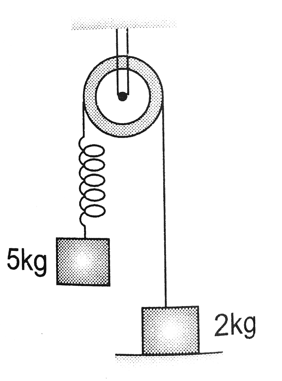 System shown in figure is released from rest . Pulley and spring is massless and friction is absent everywhere. The speed of 5 kg block when 2 kg  block leaves the contact with ground is (force constant of  spring k = 40 N//m and g = 10 m//s^(2))