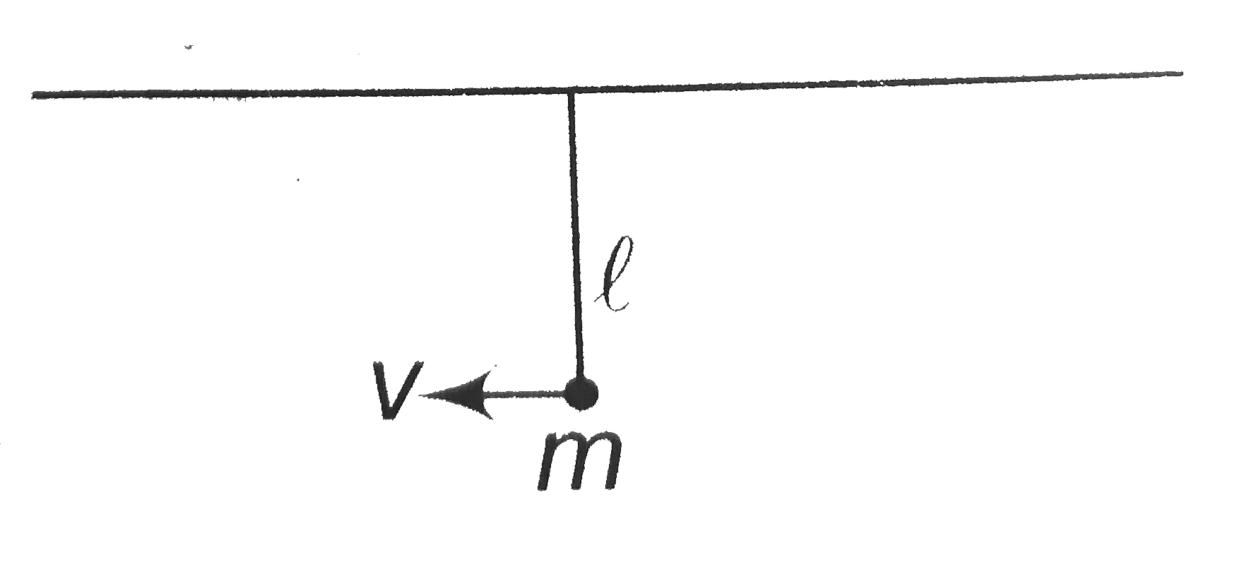 A simple pendulum of length hangs from a horizontal roof as shown in figure. The bob of mass m is given an initial horizontal velocity of magnitude sqrt(5 gl) as shown in figure. The coefficient of restitution e = (1)/(2). After how many collisions the bob shall no long come into constant with the horizonrtal roof?