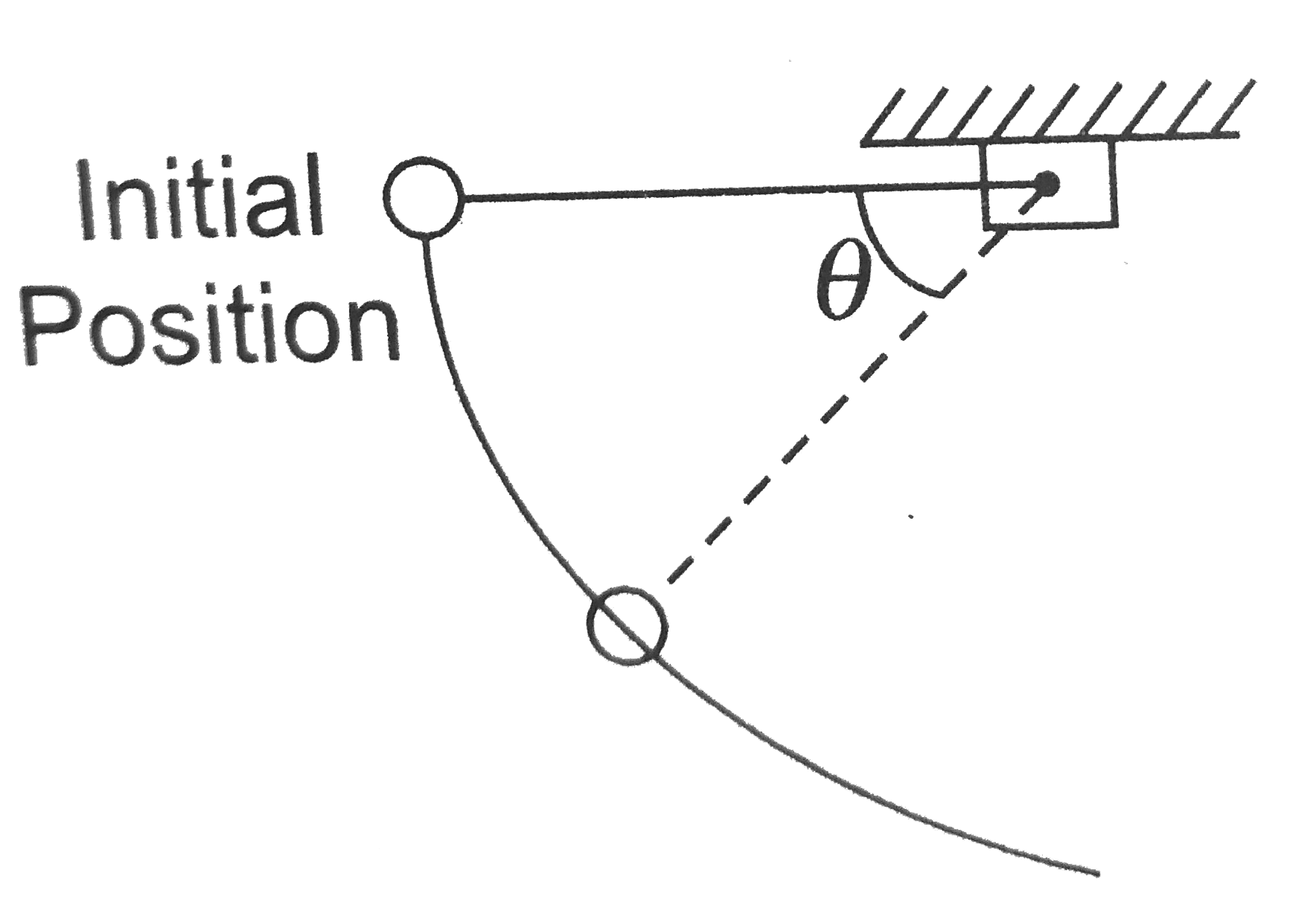 The given figure shows a small mass connected to a string which is atteched to a string , which is attached to a vertical post. If the mass is released from rest when the string is horizontal as shown the magnitude of the total acceleration of the mass as friction of the angle theta is