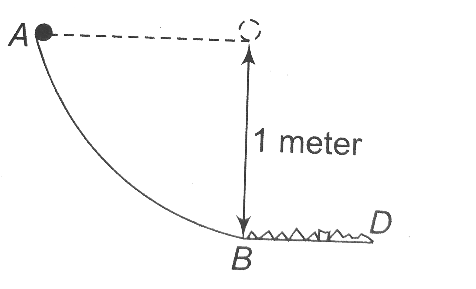 In the track shown in figure section AB is a quandrant of a circle of 1 metre redius. A block is released at A and slides without friction until it reaches B. After B it moves on a rought horizontal floor and comes to rest at distance 3 meters from B. What is the coefficient of friction between floor and body?