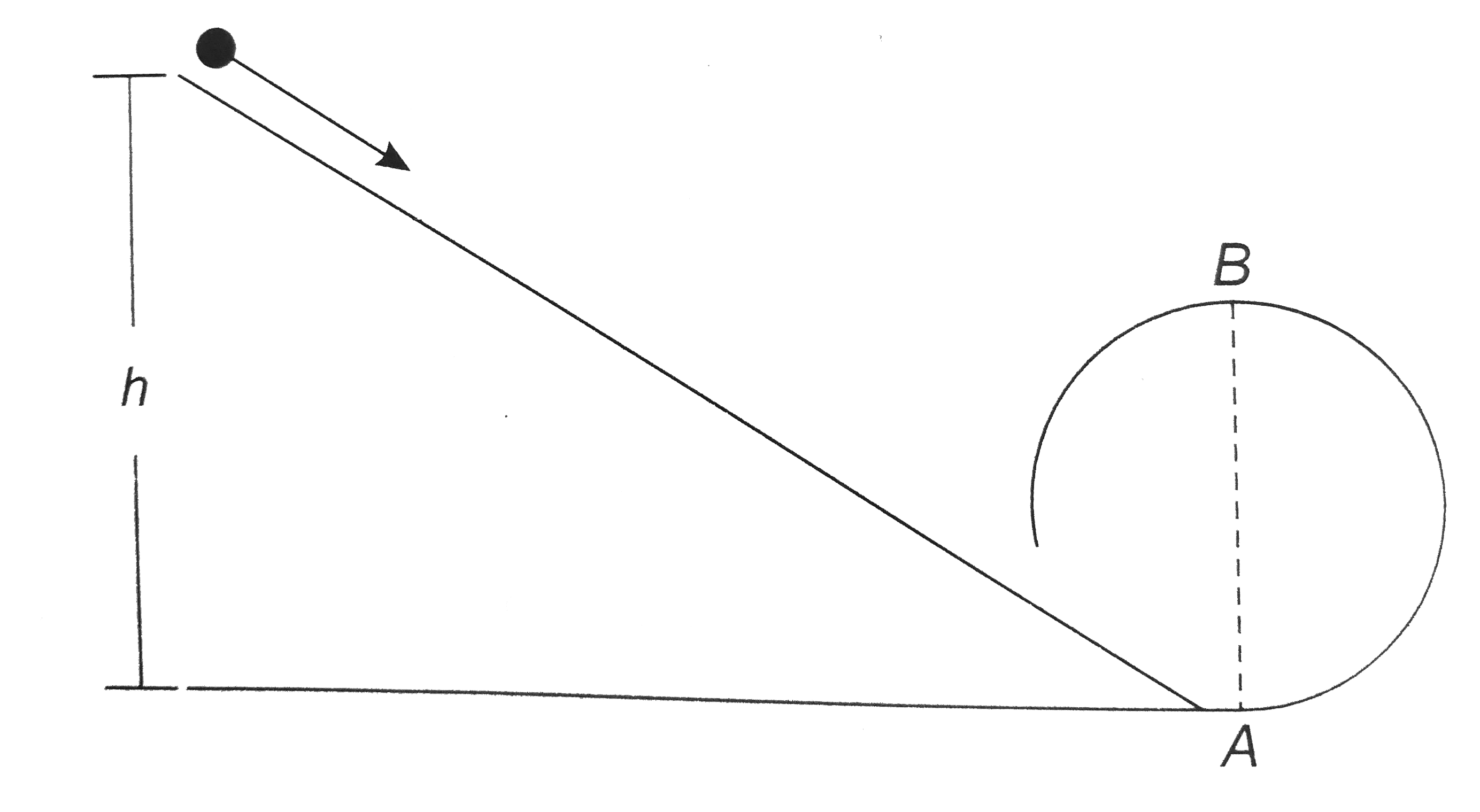 A body initially rest and sliding along a frictionless trick from a height h (as shown in the figure) just completes a vertical circle of diameter AB = D. The height h is equal to