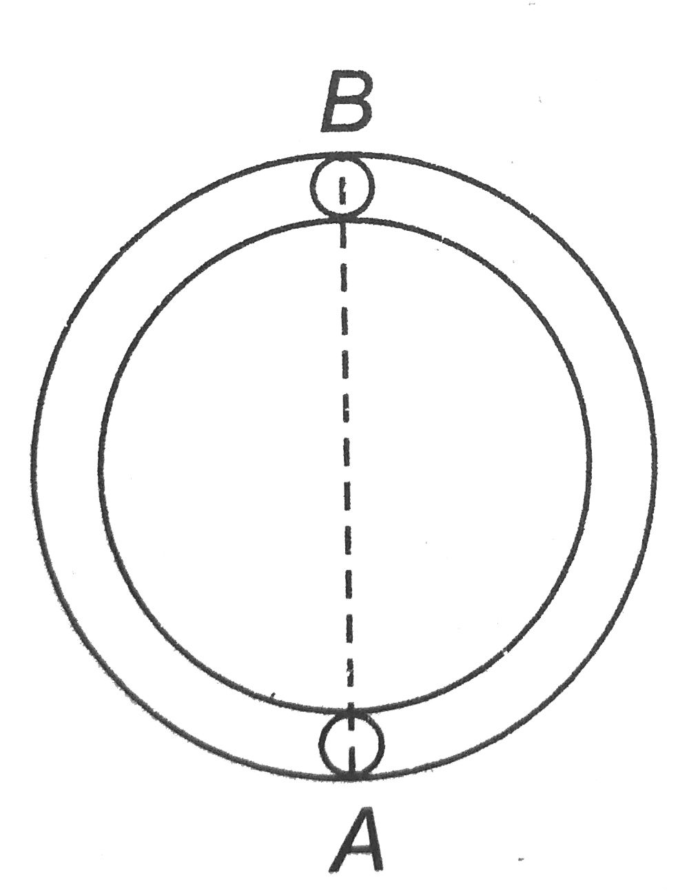 Two equal sphere A and b lie on a smooth horizontal circle groove at opposite ends of a diameter. At time t= 0,A is projected along the groove and tis first implings onB at time t = T(1) and again at time t = T(2). If e is the coefficient of restitution, the ratio T(2)//T(1) is