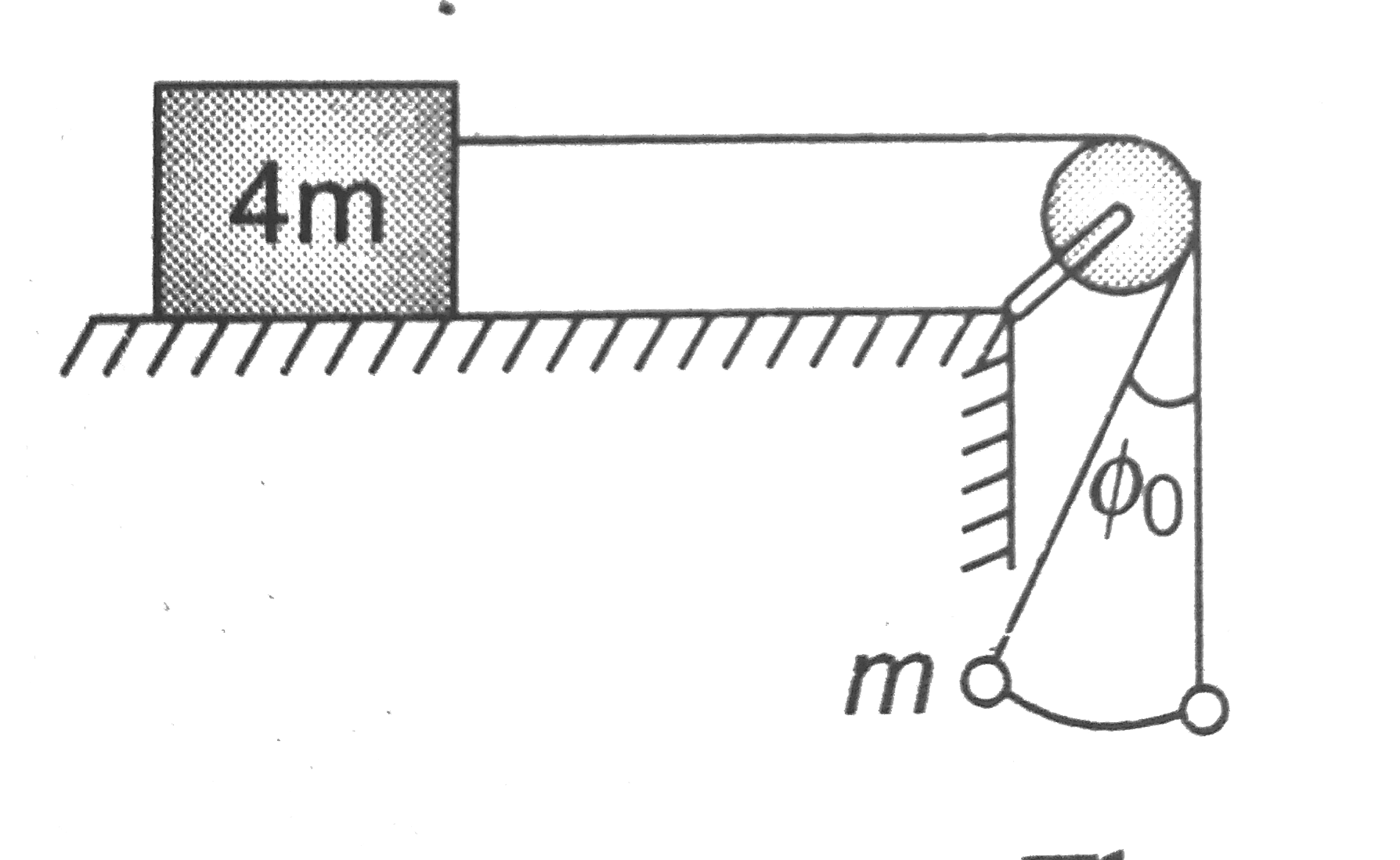 Two bodies of mass m and 4m are attached with string of length l is excurting oscillations of angular amplitude theta(0) while the other body is at rest . The minimum coefficient of friction between the mass 4m and the horizontal surface should be: