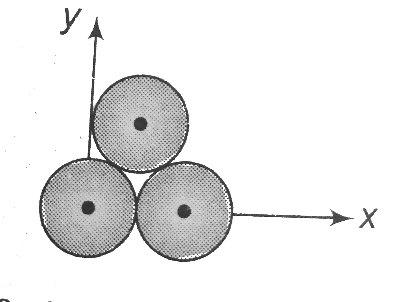 Three identical spheres each of radius R are placed thouching each other on a horizontal table as shown in figure. The co-ordinates of centre of mass are :   .