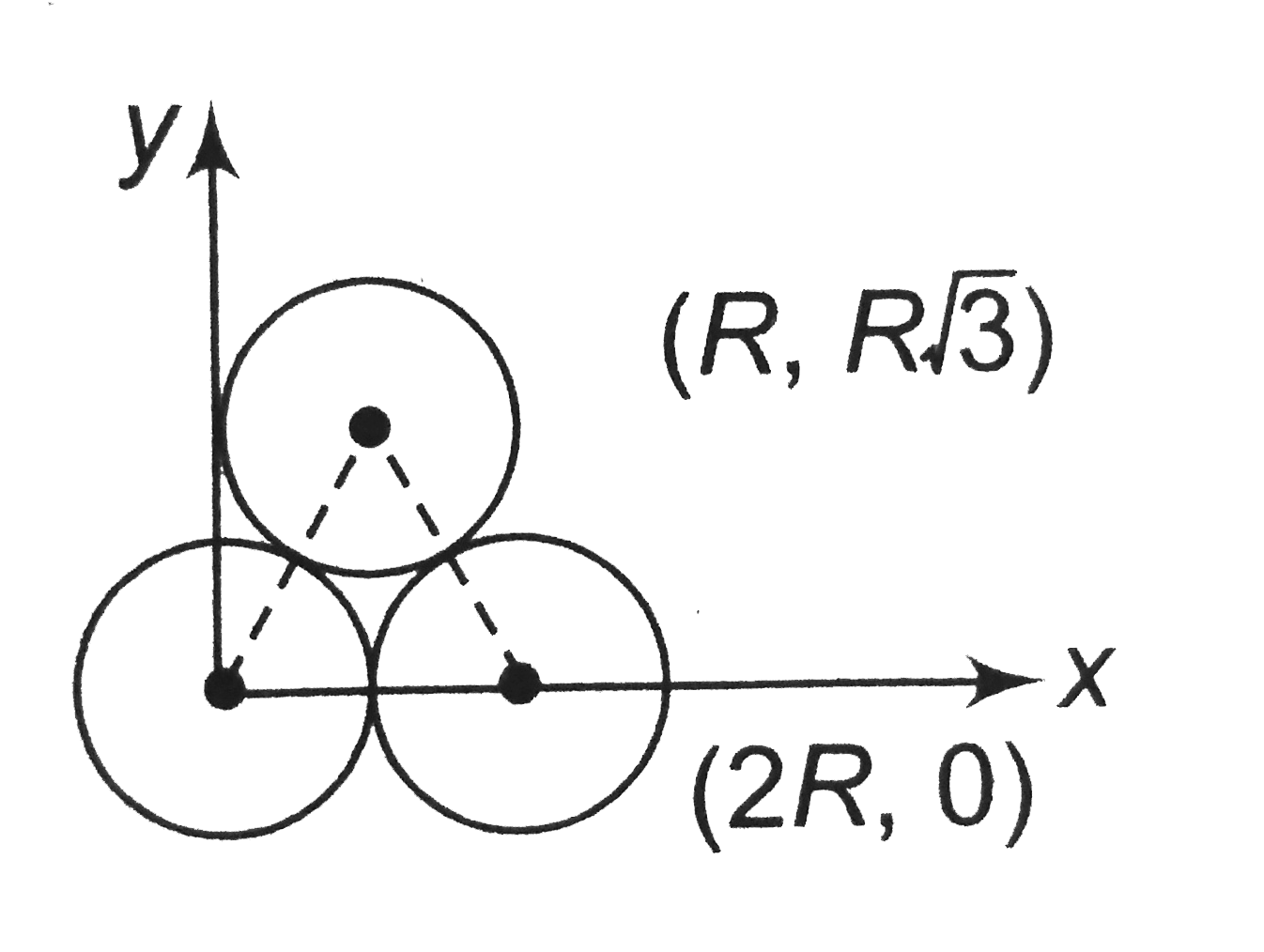 Three identical spheres each of radius R are placed touching each othe