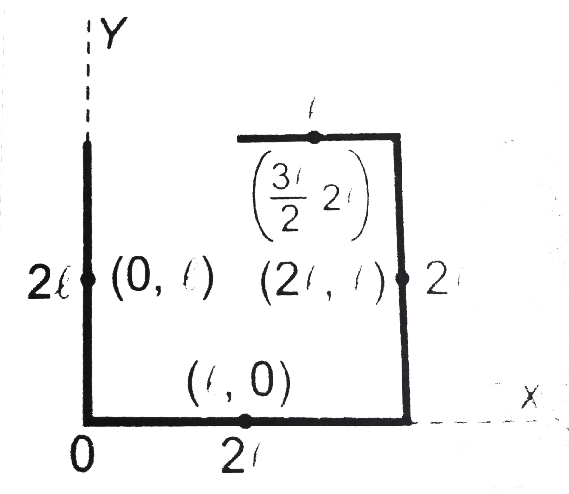 A wire of uniform cross-section is bend in the shape shown in figure. The co-ordinate of the centre of mass of each side are shown in (figure). The co-ordinates of the centre of mass of the system are.   .