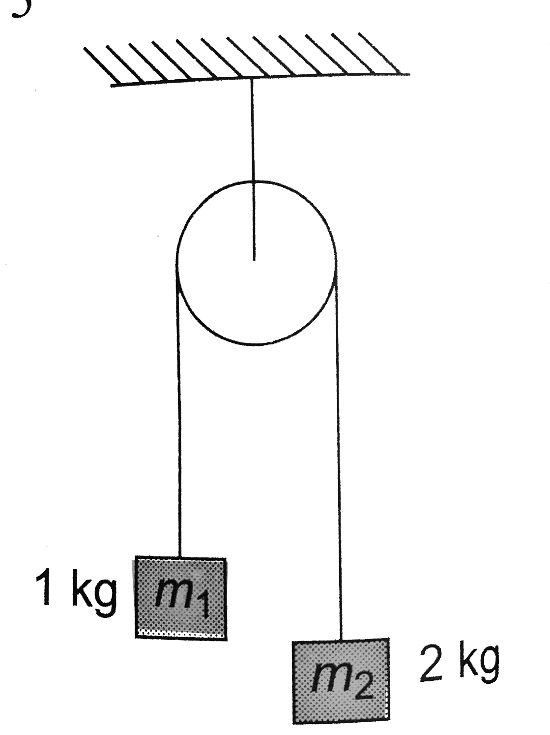 Two masses m1 = 1 kg and m2 = 2 kg are connected by a light inextensible string and suspended by means of a weightness pulley as shown in the figure. Assuming that both the masses start from rest, the distance travelled by the centre of mass in two seconds is (Take g = 10 ms^-2).   .