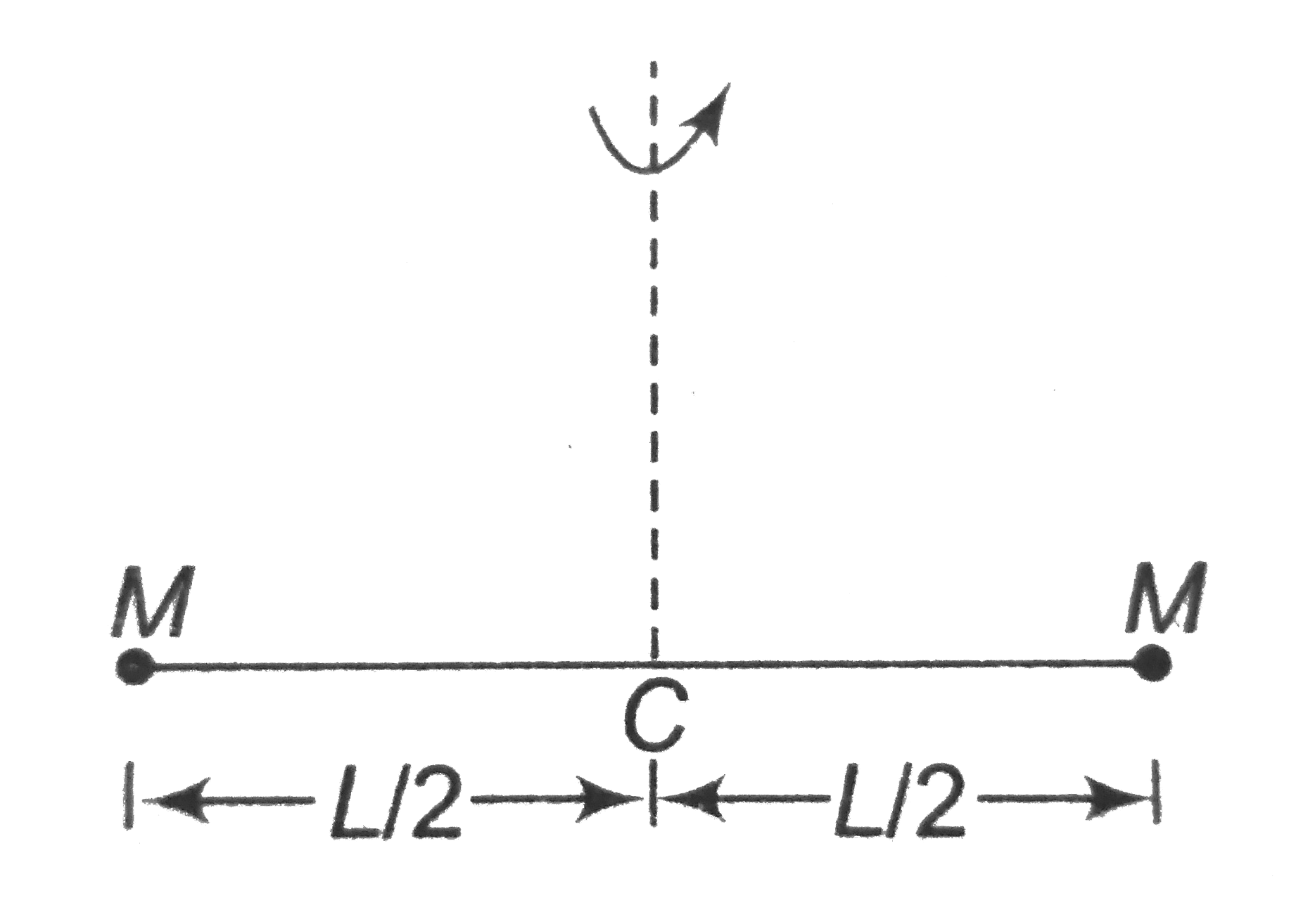 A light rod of length ( has two masses m, and me attached to its