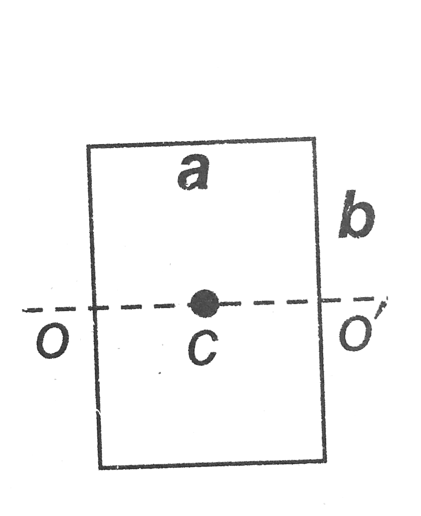 A rectangular lop has mass M and sides a and b. An axis OO' passes through the centre C of the loop and is parallel to side a (lie in the plane of the loop). Then the radius of gyration of the loop, for the axis OO' is.   .
