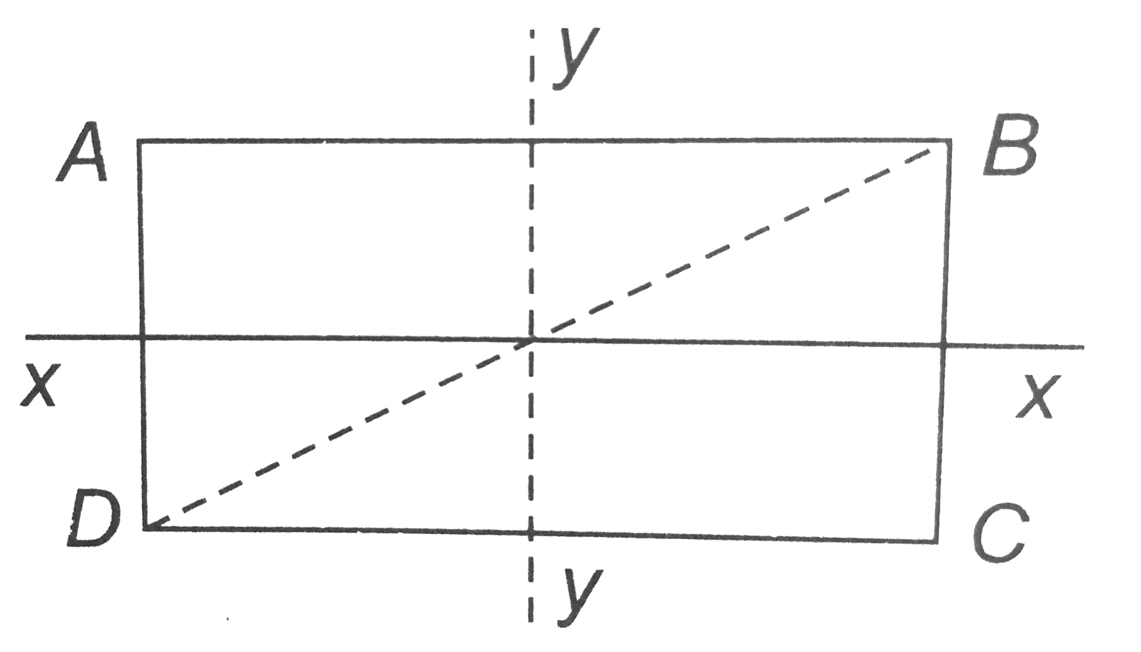 In a rectangle ABCD, AB = 2l and BC = l. Axes xx and yy pass through centre of the rectangle. The moment of inertia is least about :   .