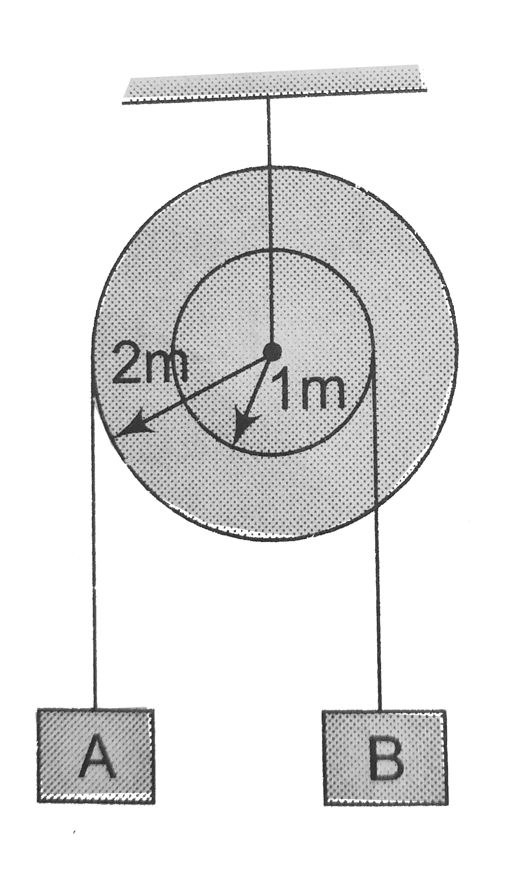 In the pulley system shown, if radii of the bigger and smaller pulley are 2 m and 1 m respectively and the acceleration of block A is5 m//s^2 in the downward direction, then the acceleration of block B will be :   .
