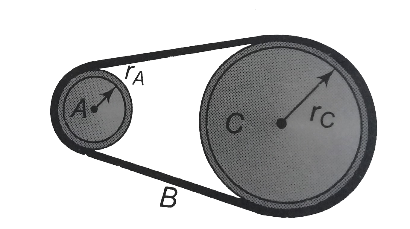 In figure whell A of radius rA = 10 cm is coupled by belt B to whell C of radius rC = 25 cm. The angular speed of whell A is increased from rest at a constant rate of 1.6 rad//s^2. Find the time needed for whell C to reach an angular speed of 12.8 rad//s, assuming the belt does not slip.   .