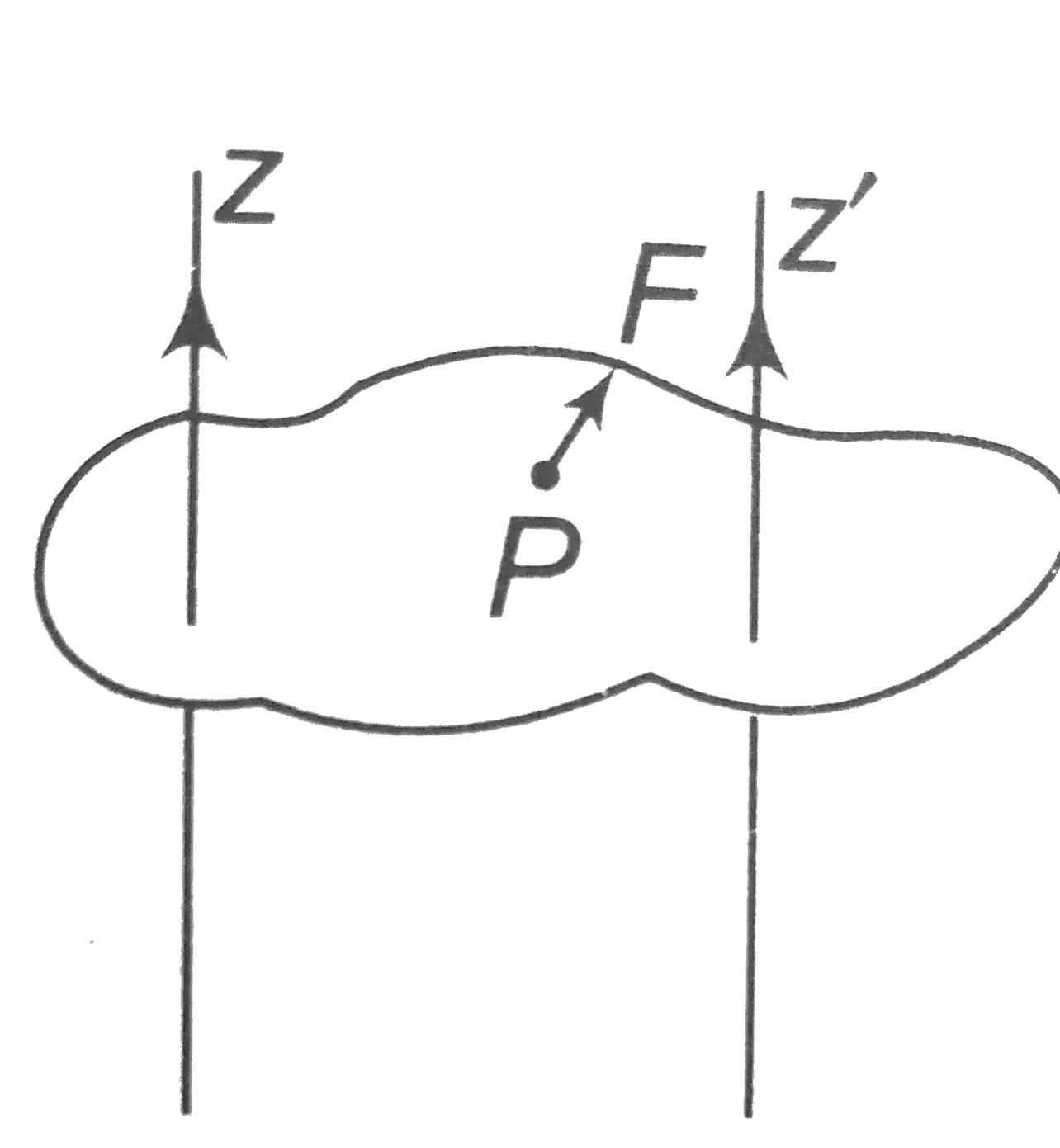 Figure shows a lamina in x-y plane. Two axes z and z' pass perpendicular to its plane. A force F acts in the plane of lamina at point P as shown. Which of the following statements is incorrect ?   (The point P is closer to z'-axis than the z-axis).   .