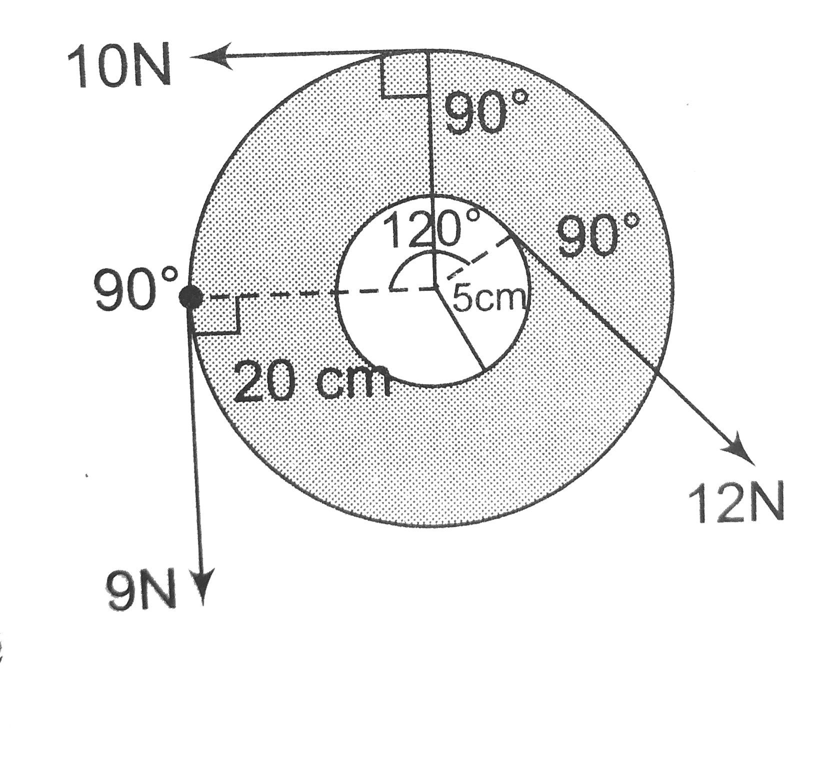The moment of inertia of an angular wheel shown in figure is 3200 kgm^2. If the inner radius is 5 cm, and the outer radius is 20 cm, and the wheel is acted upon by the forces shown, then the angular acceleration of the wheel is.   .
