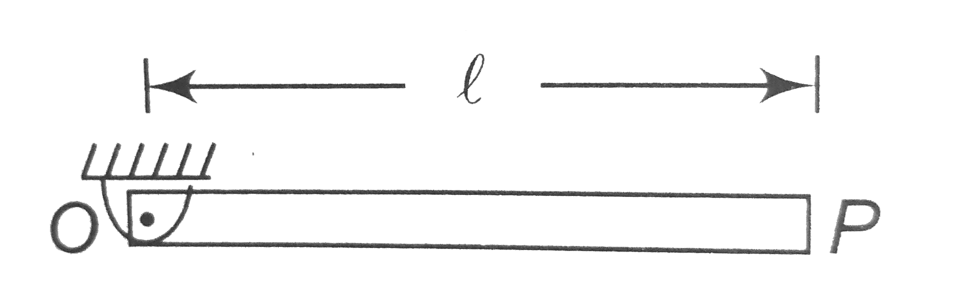 A uniform rod smoothly pivoted at one of its ends is released from rest. If it swings in vertical plane, the maximum speed of the end P of the rod is.   .