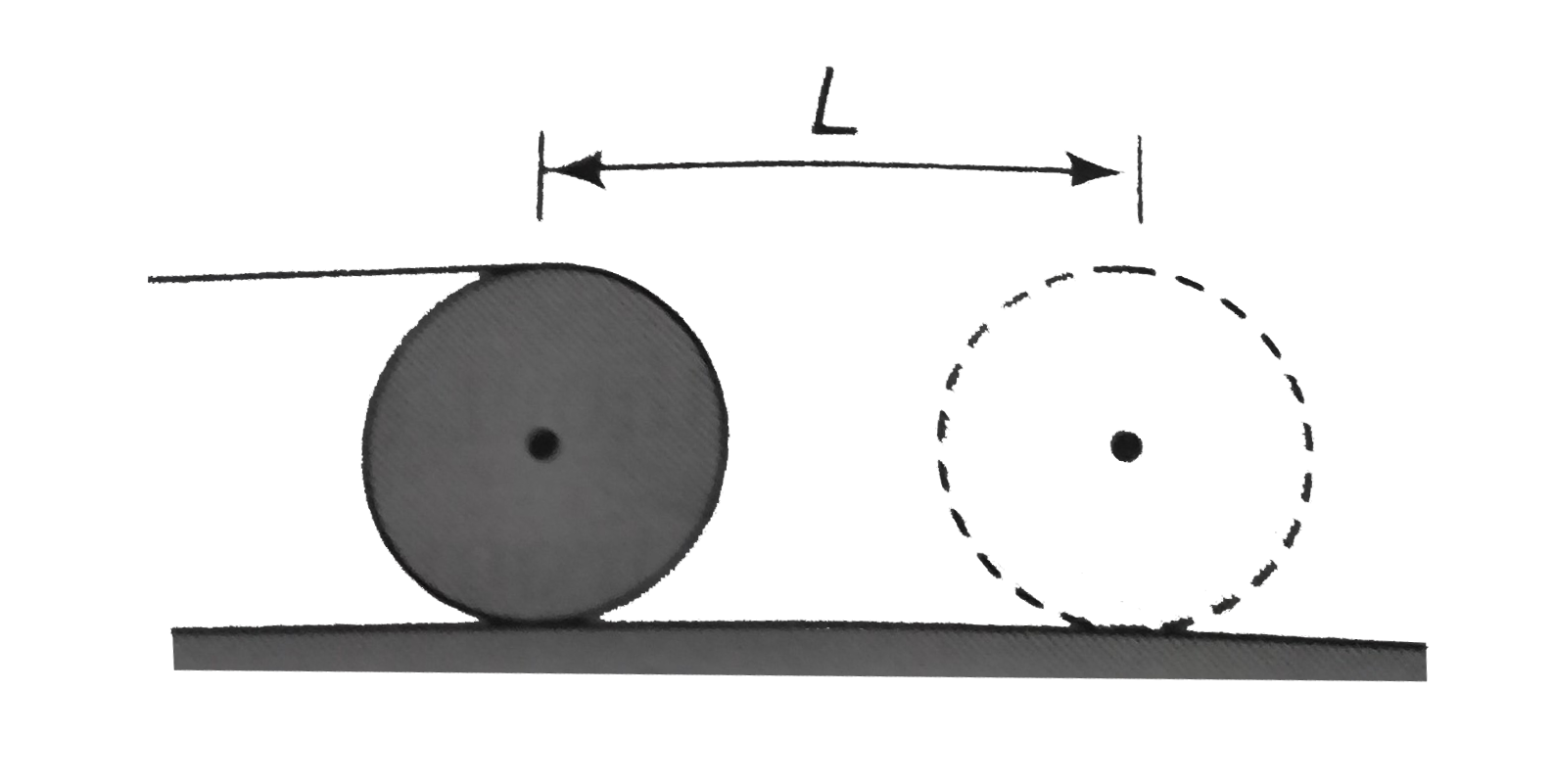 A cylindrical drum, pushed along by a board rolls forward on the ground. There is no slipping at any contact. The distance moved by the man  who is pushing the board, when axis of the cylinder covers a distance L will be.