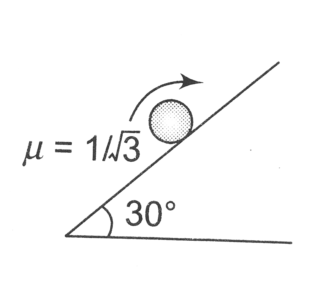 An cylinder of mass m is rotated about its axis by an angular velocity omega and lowered gently on an inclined plane as shown in figure. Then :   .