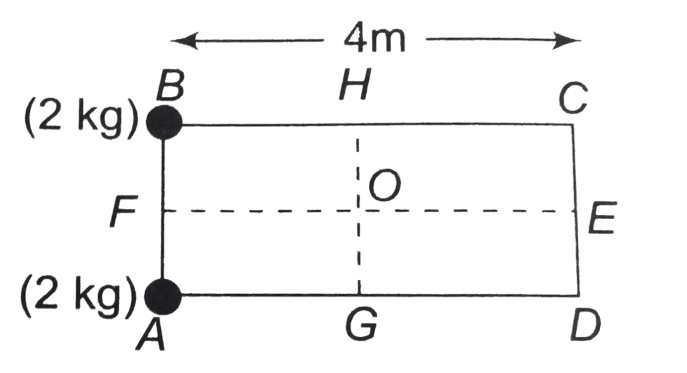 Masses of 2 kg each are placed at the corners B and A of a rectangular plate ABCD as shown in the figure. A mass of 8  kg has to be placed on the plate so that the centre of mass of the system should be the centre O. Then the mass should be placed at :   .