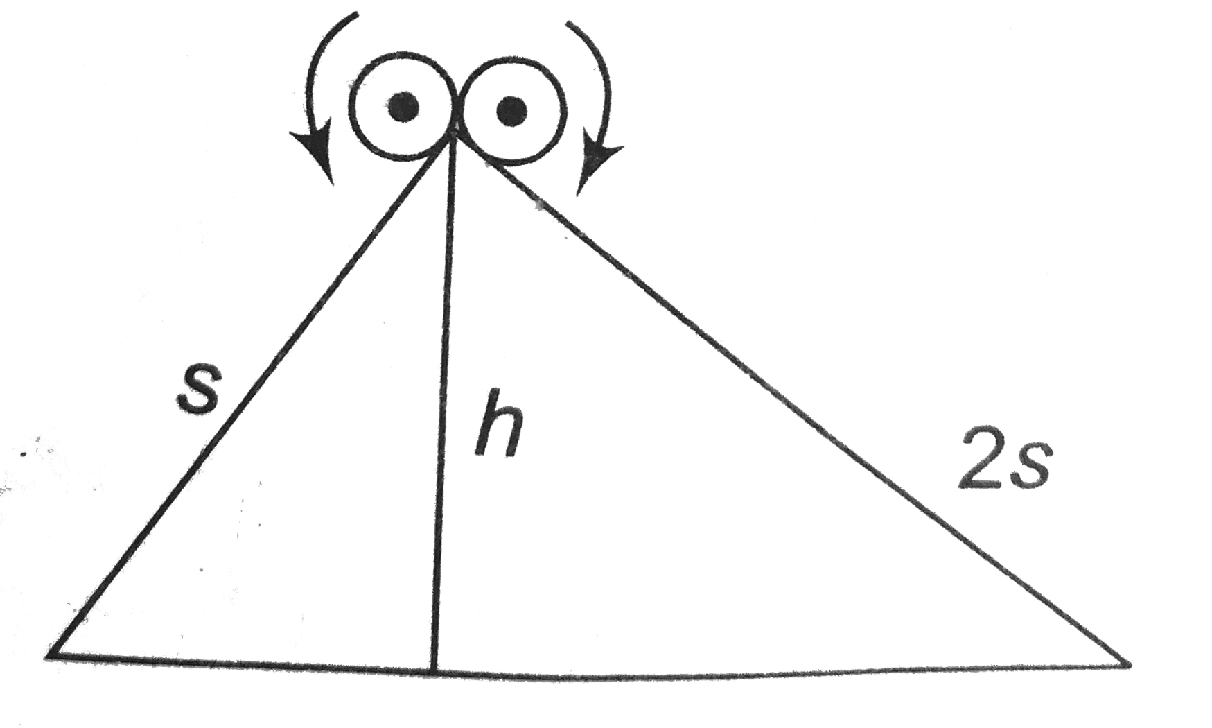 Two identical cylinders roll from rest on two identical planes of slant lengths s and 2 s but of the same height h. Then, the velocities, v1 and v2 acquired by the cylinders when they reach the bottom of the incline are related as.   .