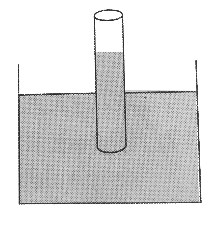 A long capillary tube of mass pi gm, radisu 2mm and negligible thickness, is partially immersed in a liquid of surface tension 0.1(N)/(m). Take angle of contact zero and neglect buoyant force of liquid. The force required to hold the tube vertically, will be (g=10(m)/(s^2))