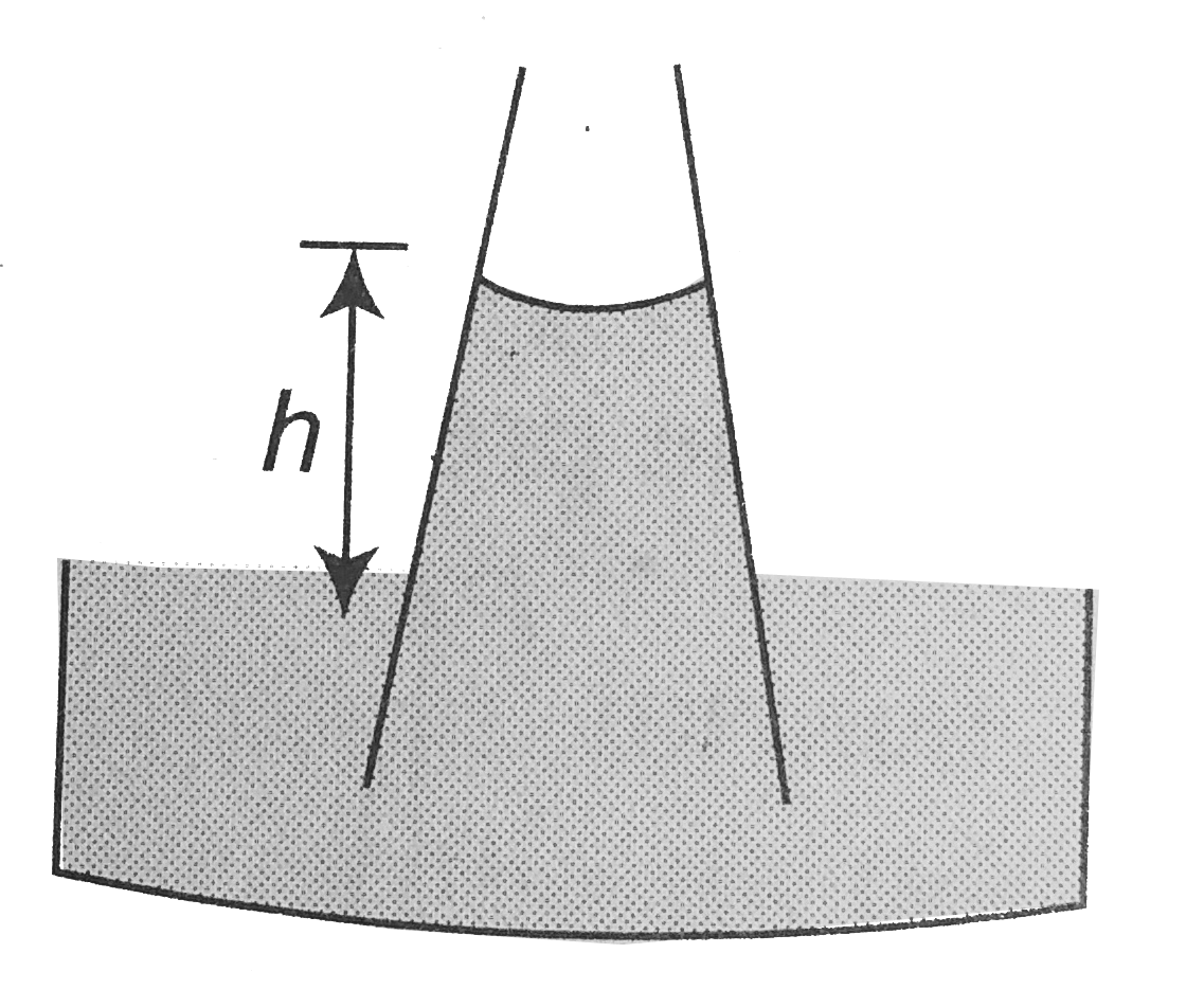 A capillary of the shape as shown is dipped in a liquid. Contact angle between the liquid and the capillary is 0^@ and effect of liquid inside the mexiscus is to be neglected. T is surface tension of the liquid, r is radius of the meniscus, g is acceleration due to gravity and rho is density of the liquid then height h in equilibrium is: