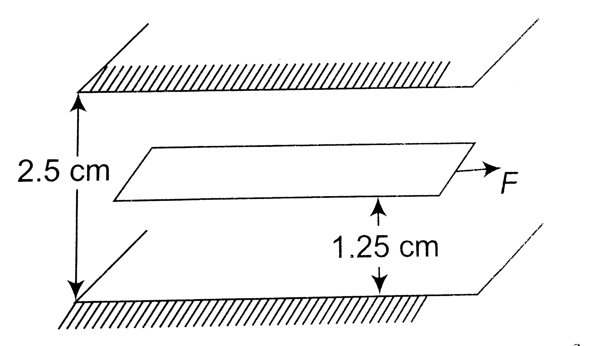 A space 2.5cm wide between two large plane surfaces is filled with oil. Force required to drag a very thin plate of area 0.5m^2 just midway the surfaces at a speed of 0.5(m)/(sec) is 1N. The coefficient of viscosity in kg-(s)/(m^2) is: