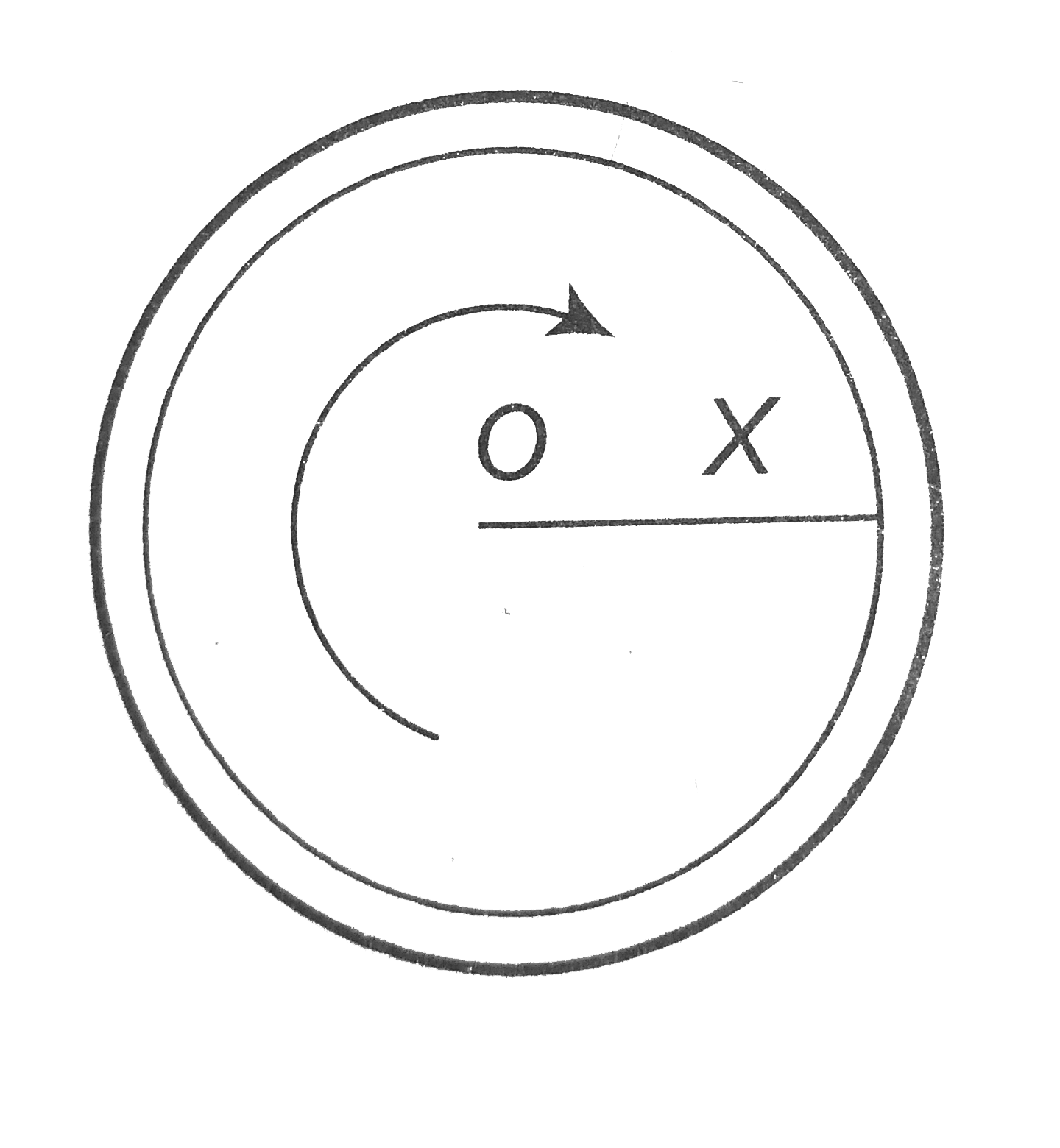The diagram shows a cup of tea seen from above. The tea has been stirred and is now rotating without turbulence. A graph showing the speed v with which the liquid is crossing points at a distance X from O along a radius OX would took like