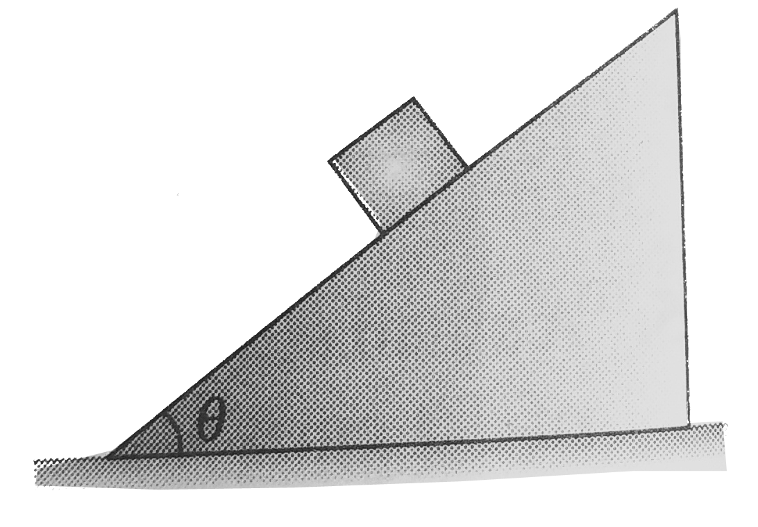 A cubical block of side a and density rho slides over a fixed inclined plane with constant velocity v. There is a thin film of viscous fluid of thickness t between the plane and the block. Then the coefficient of viscosity of the thin film will be: (Acceleration due to gravity is g)