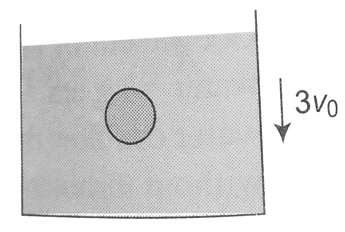 A container filled with viscous liquid is moving vertically downwards with constant speed 3v0. At the instant shown, a sphere of radius r is moving vertically downwards (in liquid) has speed v0. The coefficient of viscosity is eta. There is no relative motion between the liquid and the container. Then at the shoen instant, The magnitude of viscous force acting on sphere is