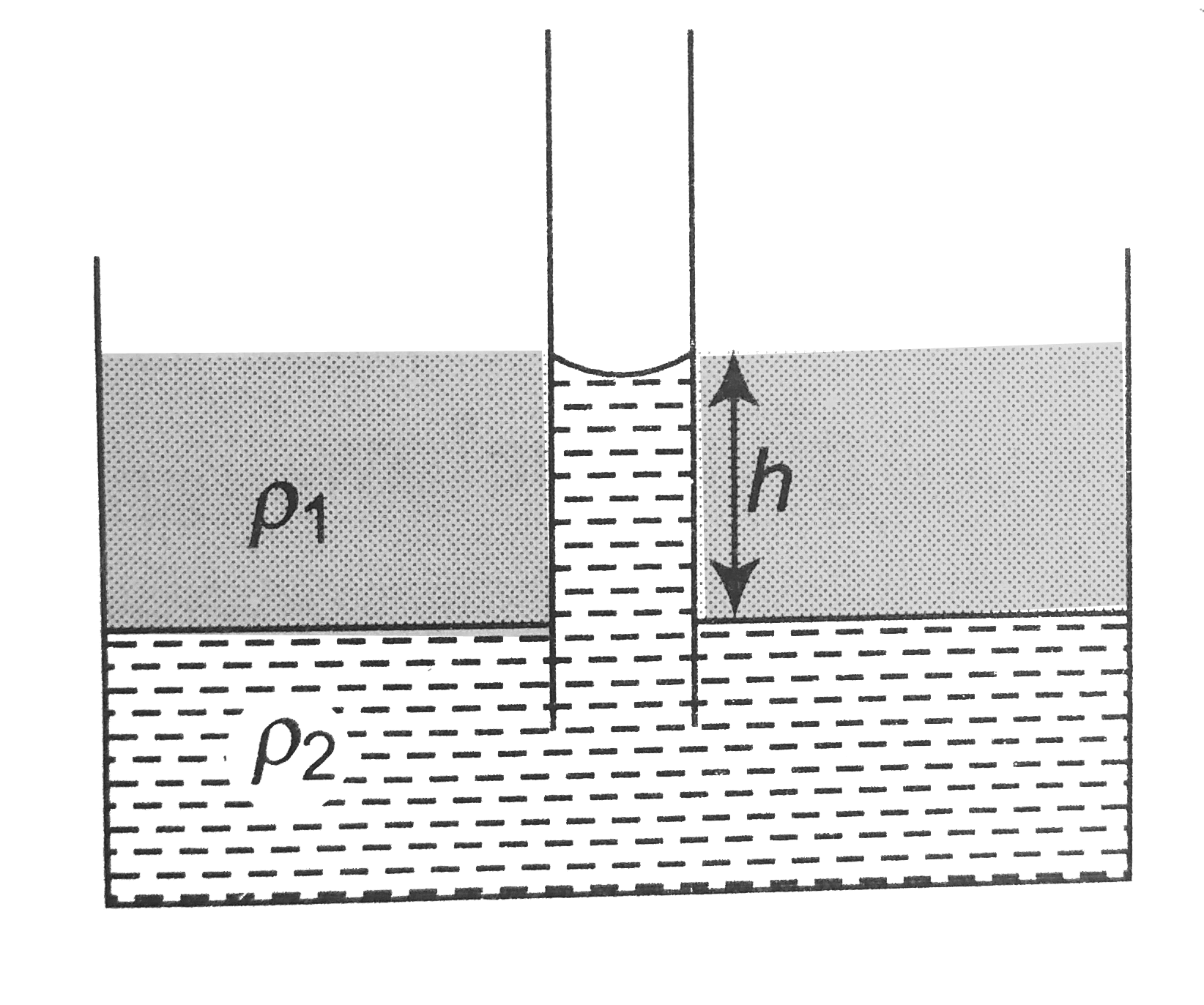 A container is partially filled with a liquid of density rho2 A capillary tube of radius r is vertically inserted in this liquid. Now another liquid of density rho1(rho1ltrho2) is slowly poured in the container to a height h as shown. There is only denser liquid in the capillary tube. The rise of denser liquid in the capillary tube is also h. Assuming zero contact angle, the surface tension of heavier liquid is