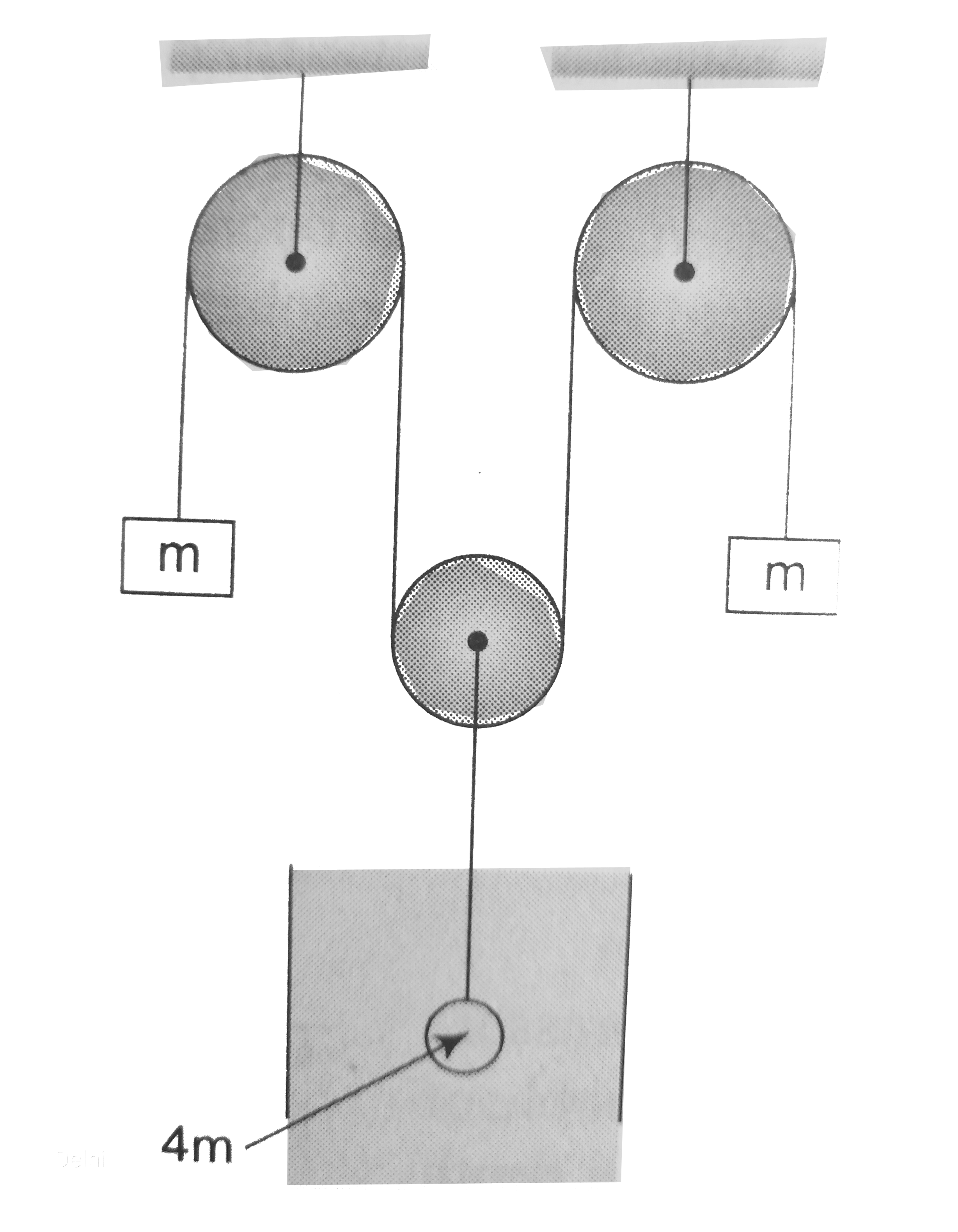 A spherical ball of mass 4m, density sigma and radius r is attached to a pulley-mass system as shown in figure. The ball is released in a liquid of coefficient of viscosity eta and density rho(lt(sigma)/(2)). If the length of the liquid column is sufficiently long, the terminal velocity attained by the ball is given by (assume all pulleys to be massless and string as massless and inextensible):