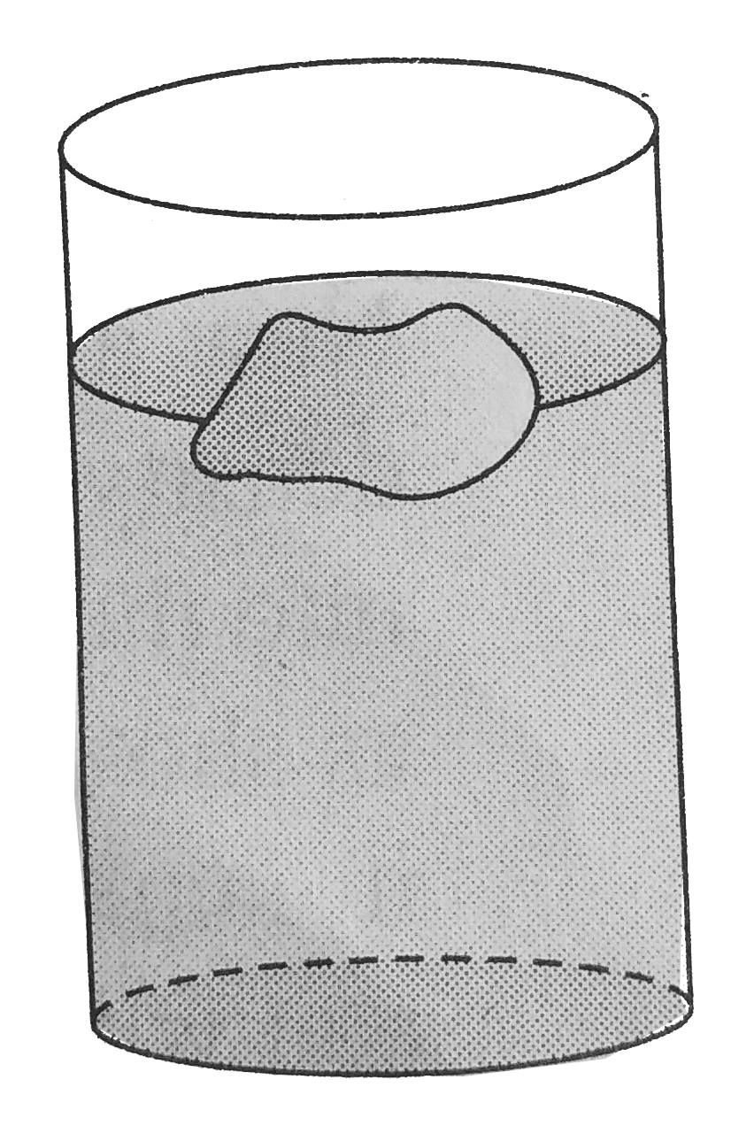 A body floats in a liquid contained in a beaker. The whole system as shown falls freely under gravity. The upthrust on the body due to the liquid is