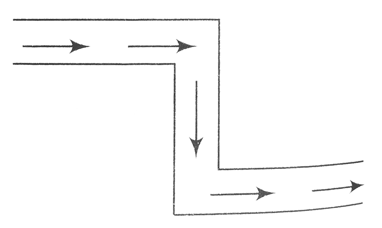 The tube shown in figure is of unifrom corss-section. Liquid flows through it at a constant speed in the direction shown by arrows. Then the liquid exerts on the tube is: