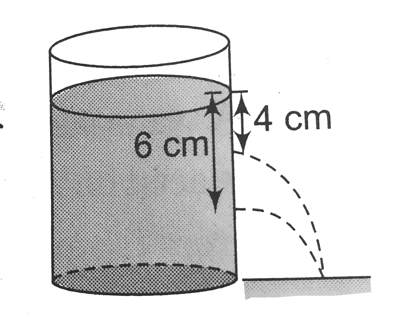 figure shows two holes in a wide tank containing a liquid common. The water streams coming out of these holes strike the ground at the same point. The heigth of liquid column in the tank is