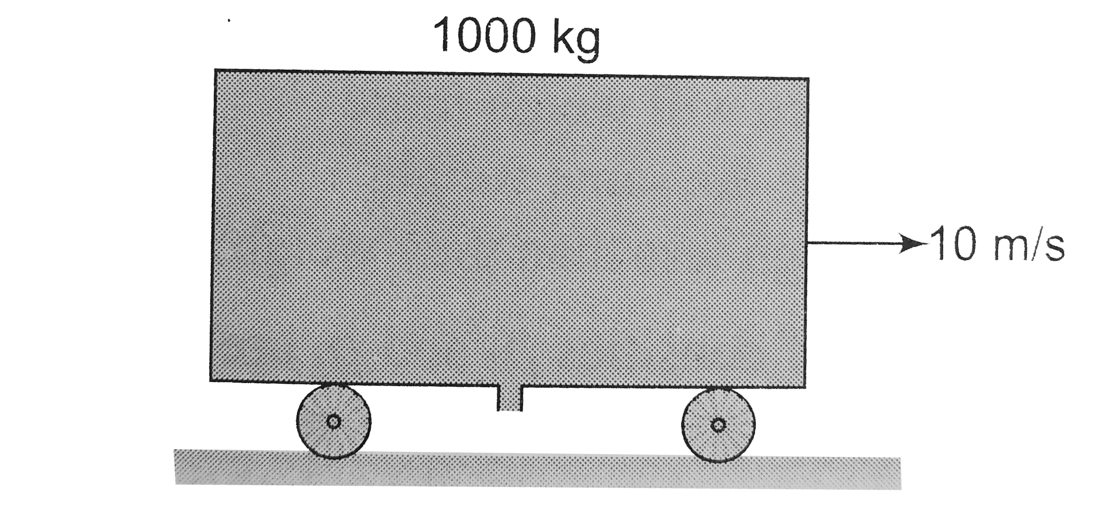 A trolley containing water has total mass 1000 kg. Now water starts coming out of the trolley at the rate of 10 kg//s from below it. Find the velocity of the trolley after 50 sec, If the initial speed is 10 m//s on the horizontal frictionless road.