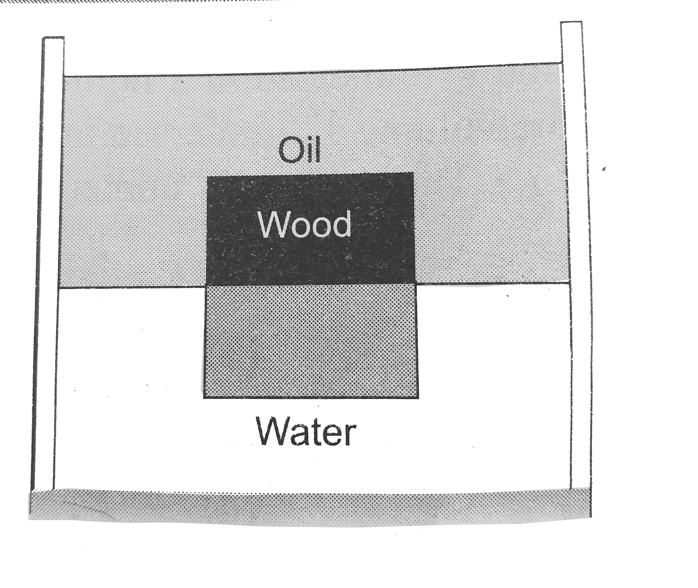 A cubical block of wood 10cm on a side floats at the interface between oil and water, as in fig. with its lower face 2 cm below the interface. The intensity of the oli is 0.6 g cm^(-3). The mass of the block is 1 kg