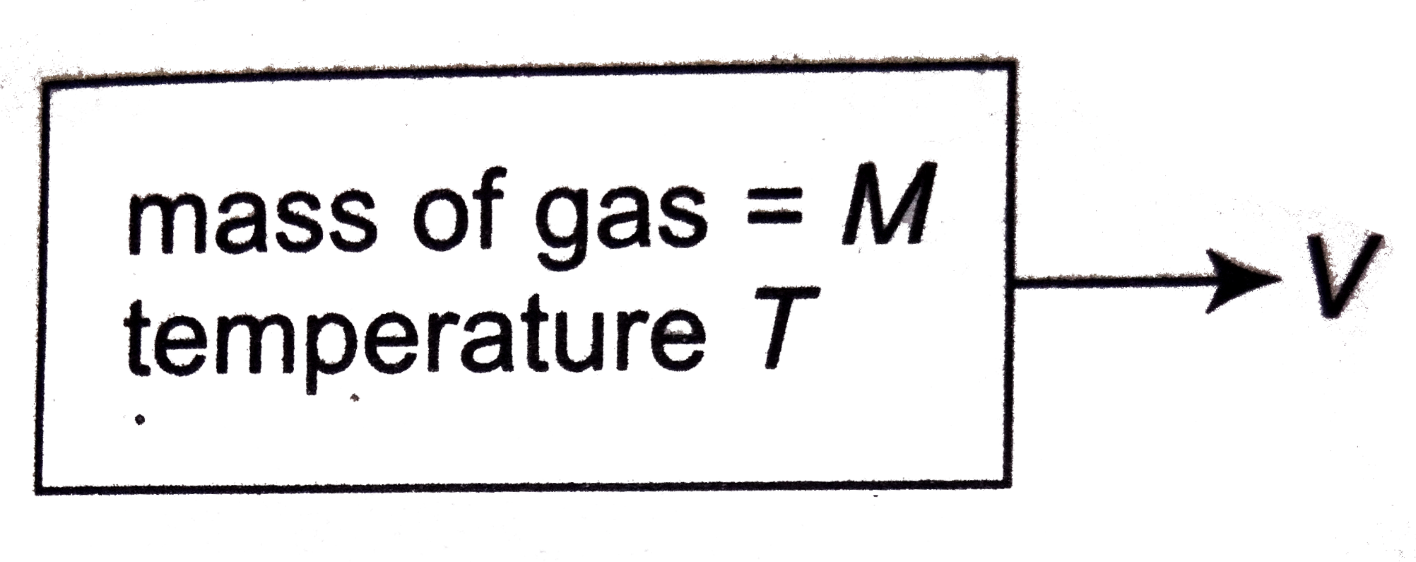 A light container having a diatomic gas enclosed with in is moving with velocity v. Mass of the gas is M and number of moles is n. The kinetic energy of gas w.r.t ground is