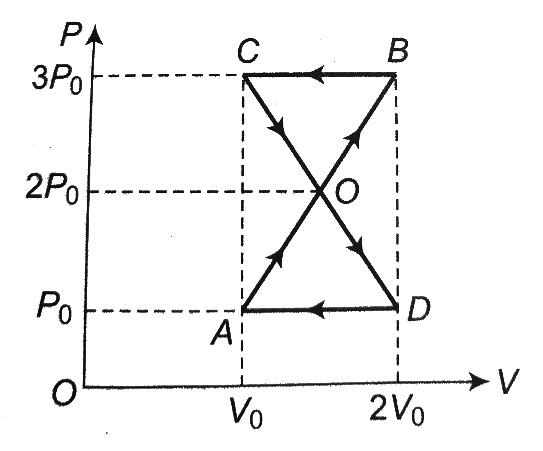 A thermodynamic system undergoes cyclic process ABCDA as shown in figure. The work done by the system is