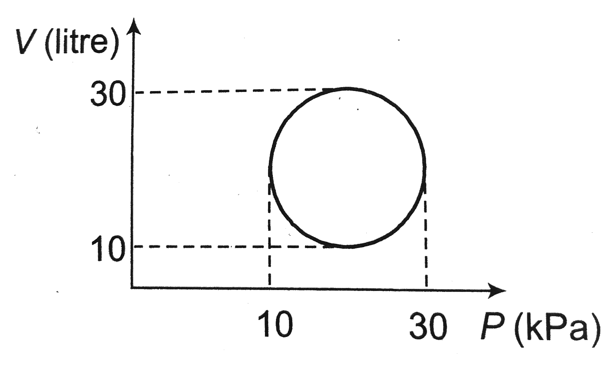 Heat energy abosrbed by a system in going through a cyclic process shown in figure is