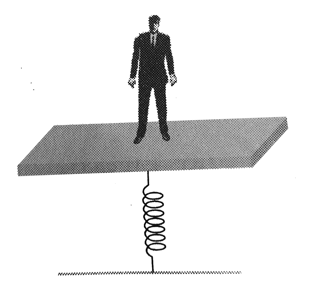 A man weighing 60kg stands on the horizontal platform of a spring balance. The platform starts executing simple harmonic motion of amplitude 0.1m and frequency (2)/(pi). its which of the following statement is correct ?