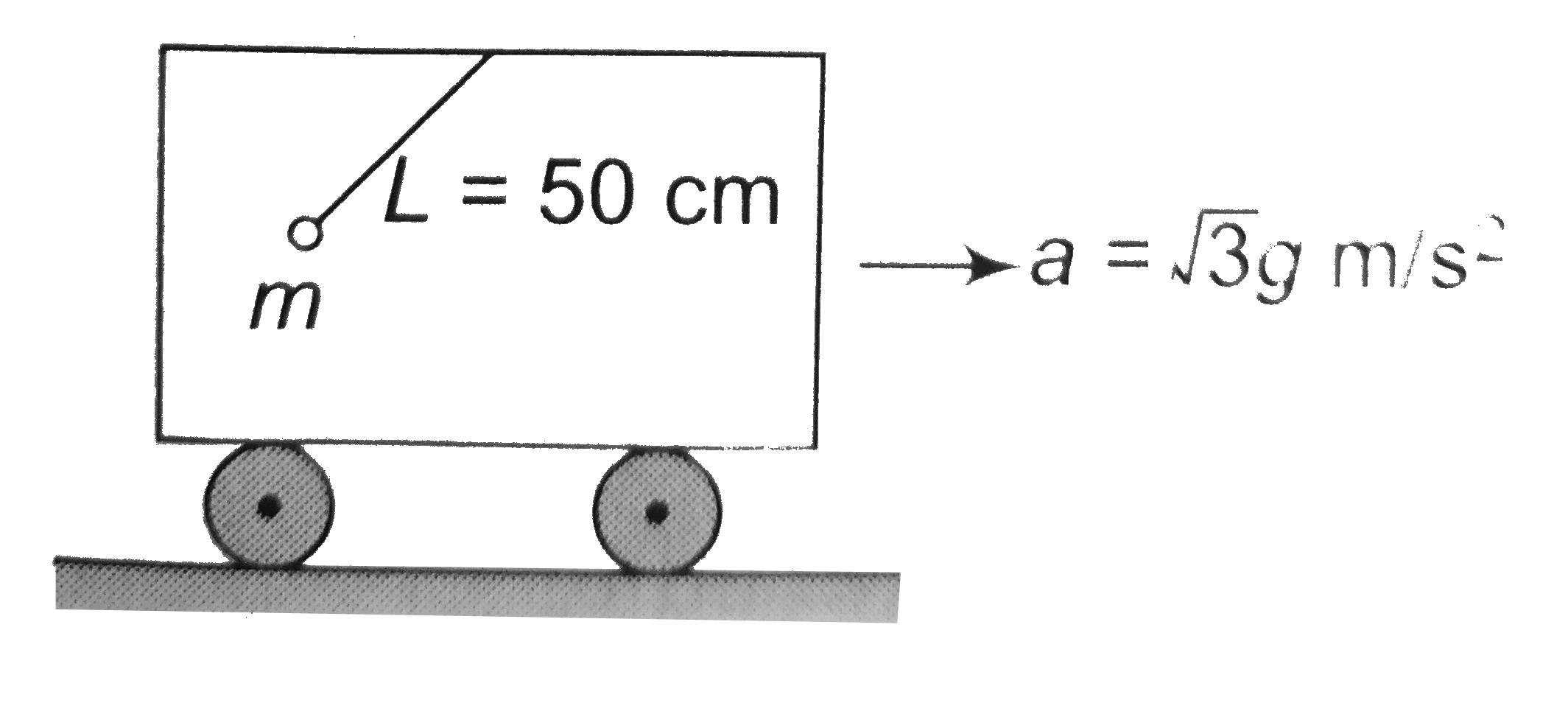 A simple pendulum 50cm long is suspended from the roof of a acceleration in the horizontal direction with constant acceleration sqrt(3) g m//s^(-1). The period of small oscillations of the pendulum about its equilibrium position is (g = pi^(2) m//s^(2)) ltbRgt