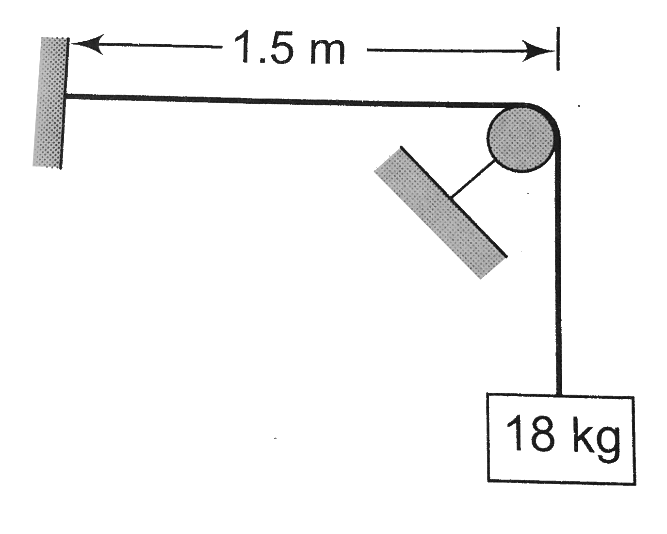The length of the wire shown in Fig. Between the pulley and fixed support is 1.5m and mass is 12.0g the frequency of vibration with which the wire vibrate two loops leaving the middle point of the wire between the pulleys at rest is