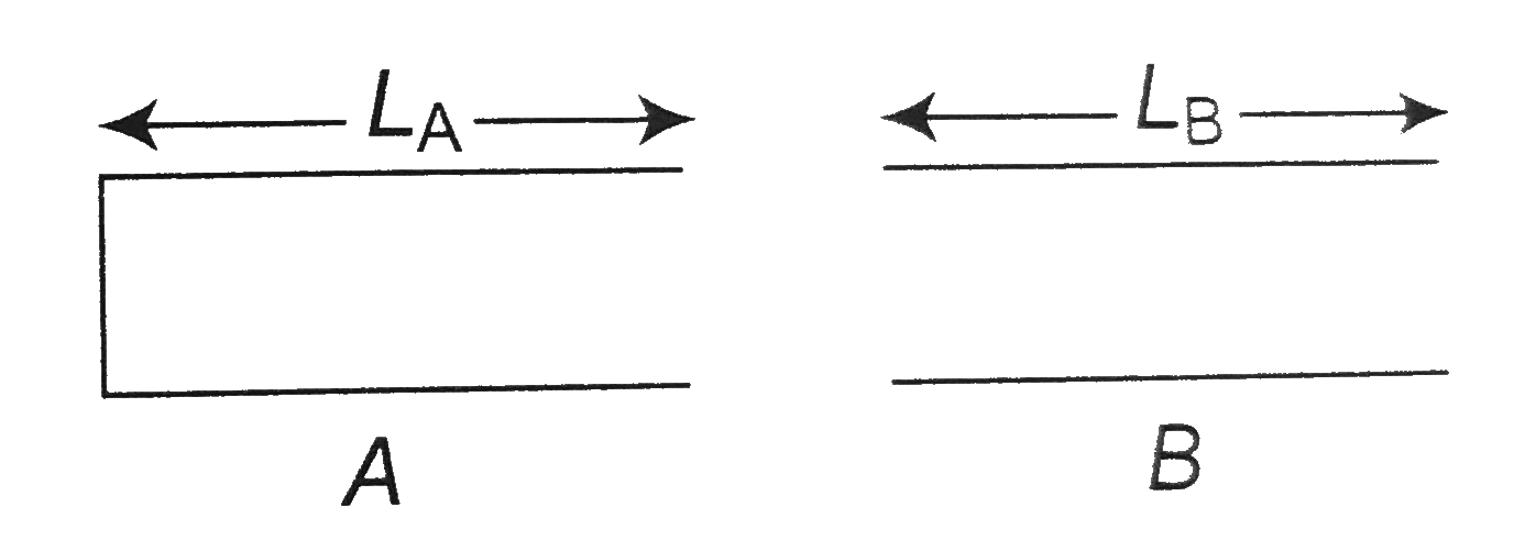 The two pipes are submerged in sea water, arranged as shown in figure. Pipe A with length LA=1.5m and one open end, contains a small sound source that sets up the standing wave with the second lowest resonant frequency of that pipe. Sound from pipe A sets up resonance in pipe B, which has both ends open. The resonance is at the second lowest resonant frequency of pipe B. The length of the pipe B is