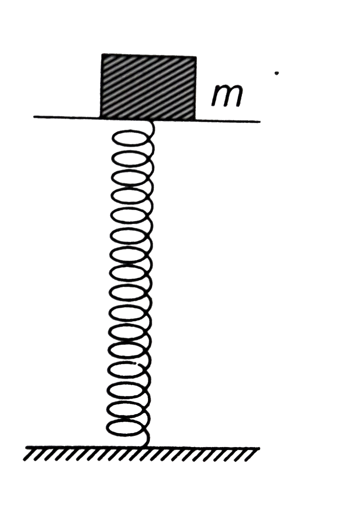 A mass of 2.0 kg is put on a flat pan attached to a vertical spring fixed on the ground as shown in figure. The mass of the spring  and the pan is negligible. When pressed slightly and realeased the mass executes a simple contant is 200 N//m. What should be the minimum amplitude of the motion, so that the mass gets the detached from the pan? (Take g= 10 m//s^(2))