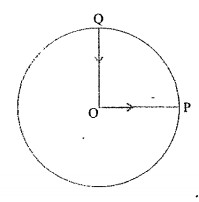 A cyclist starts from the centre Oof a circular park of radius
1 km, reaches the edge Pof the park, then cycles along the circumference,
and returns to the centre along QO as shown in Fig. 4.21. If the round trip
takes 10 min, what is the (a) net displacement, (b) average velocity, and (c)
average speed of the cyclist?