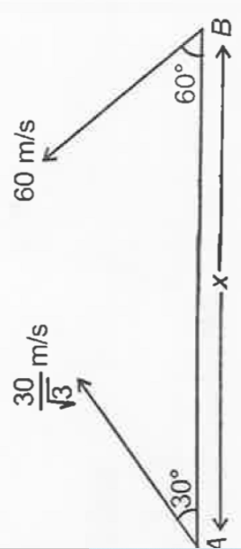 Two balls are projected from two points A and B,x metre apart as shown in figure.The time after which the horizontal distance between them become zero is