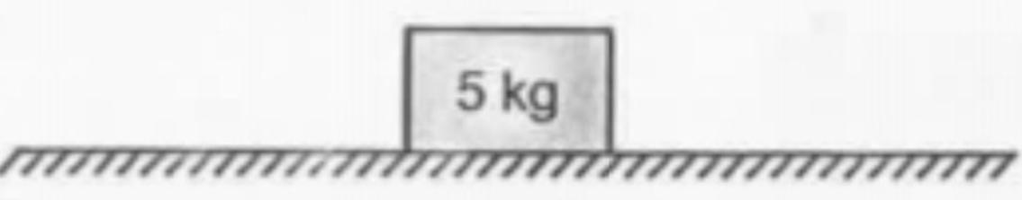 A 5 kg block rests on a horizontal surface. Which of the following option is incorrect? (g=10 m/s)
