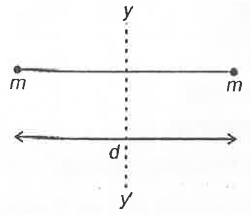 find moment of inertia about an axis yy which passes through the centre of mass of the two particle system as shown