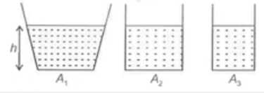 Three vessels containing same liquid, upto the same height h, then pressure at the bottom is (A1 > A2 > A3)