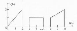 The plot represents the flow of current through a wire at three different times. The ratio of charges flowing through the wire at different time is